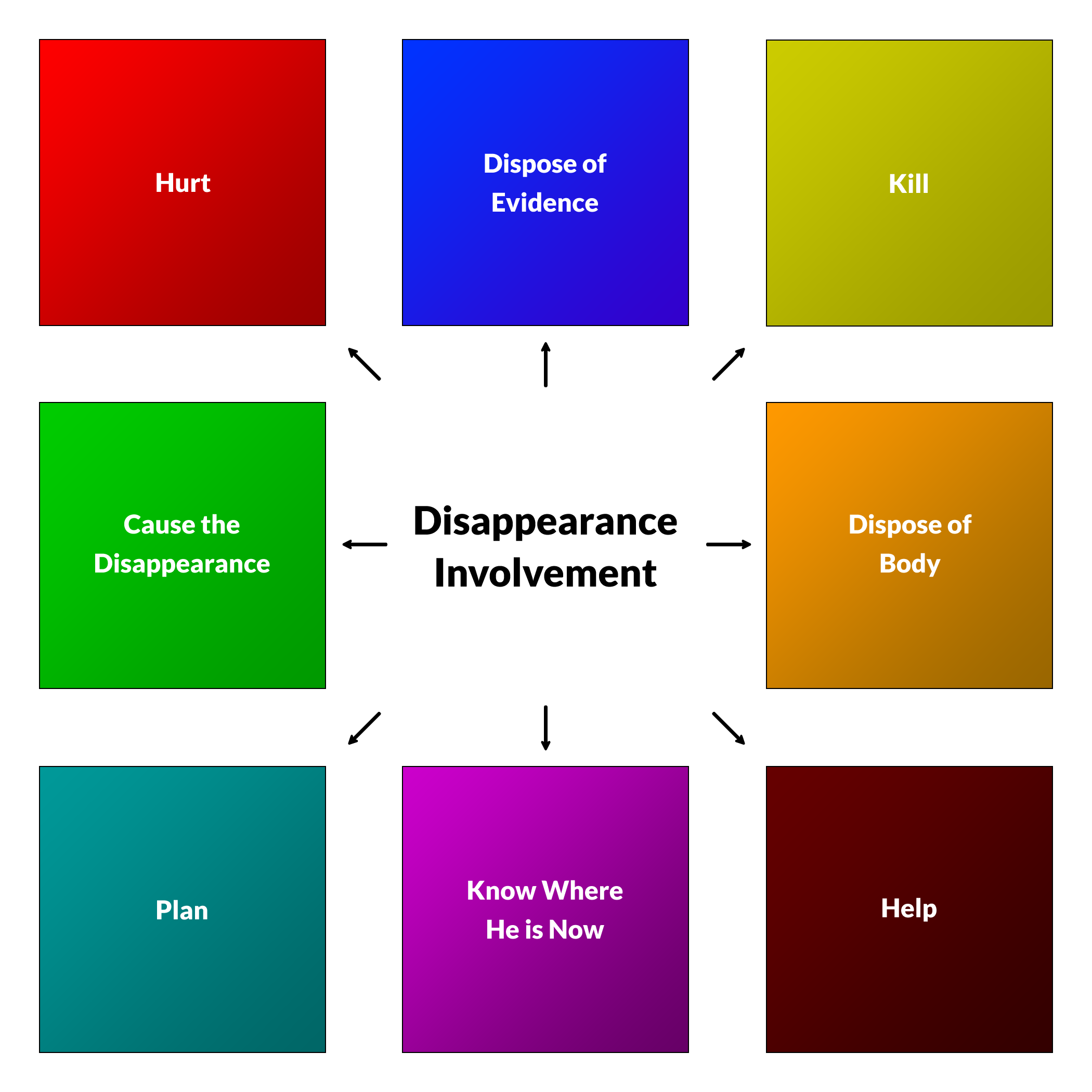 Diagnostic: Involved in the Disappearance Map