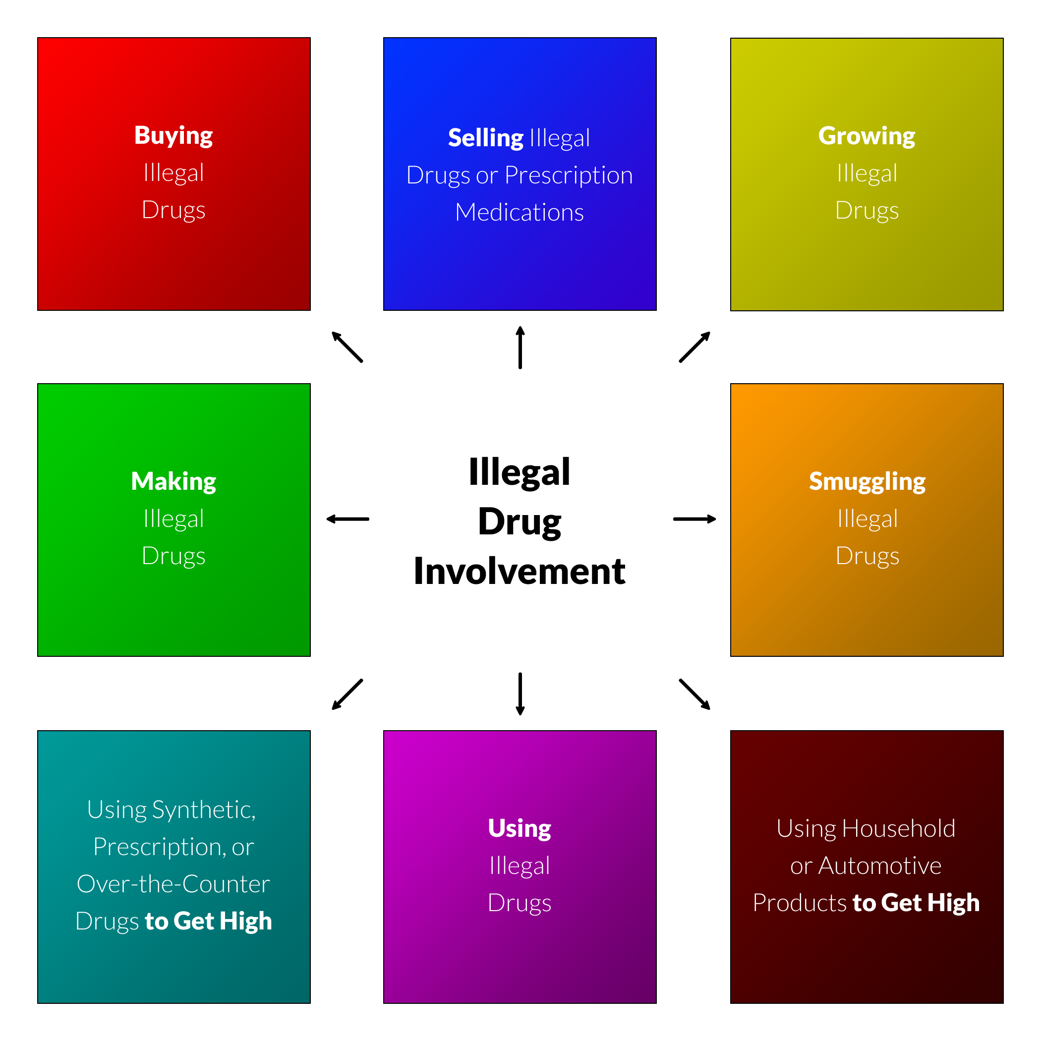 Personal Involvement with Illegal Drugs Map