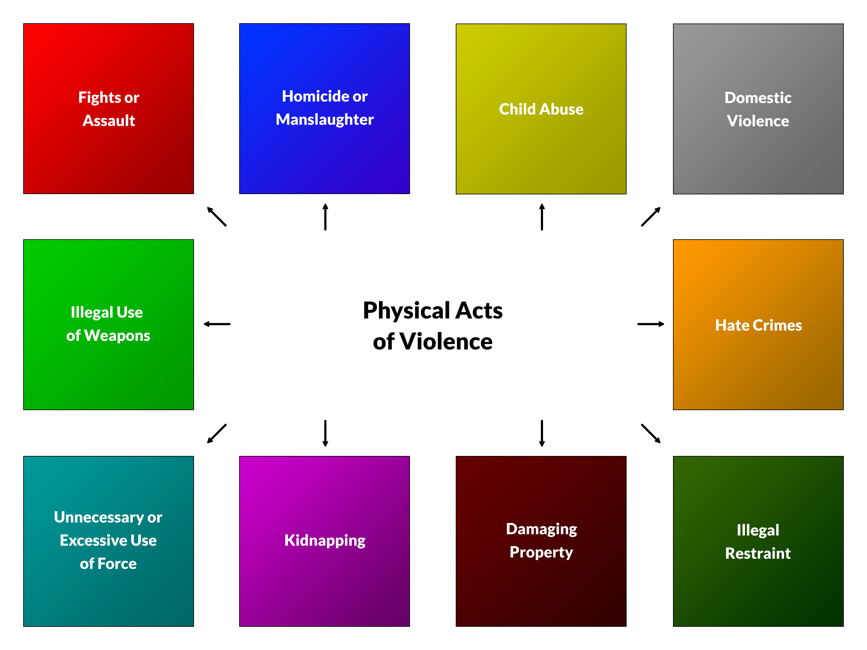 Physical Acts of Violence Map