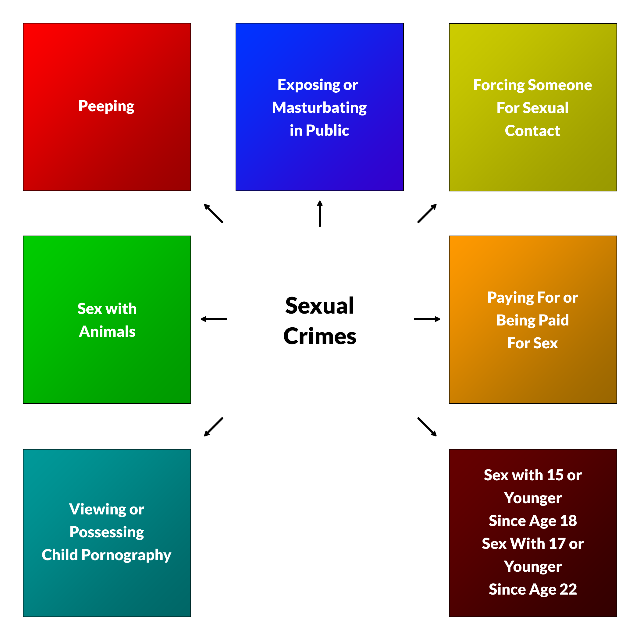 Sex Crimes Map