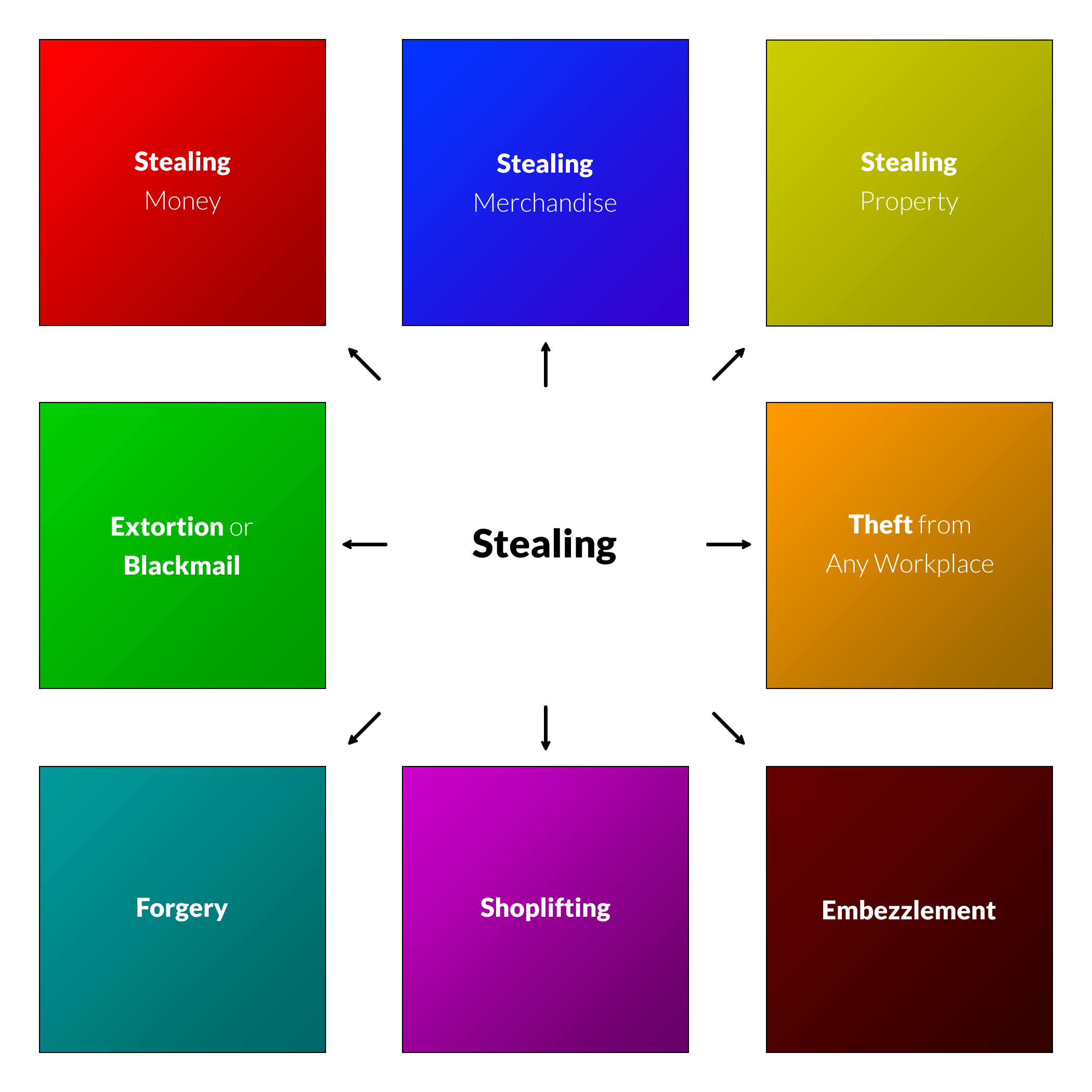 Theft and Stealing Map